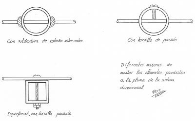 detalles del dipolo