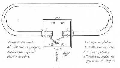 antena dipolo