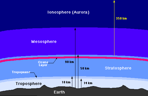 atmosfera