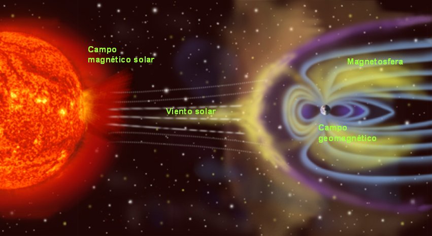 MAGNETOSFERA TERRESTRE magnetosfera-terrestre